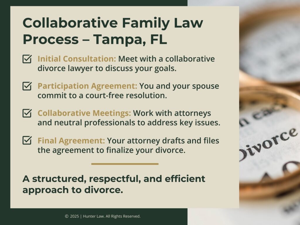 Gold wedding band on top of divorce document- Four steps in a collaborative family law process.